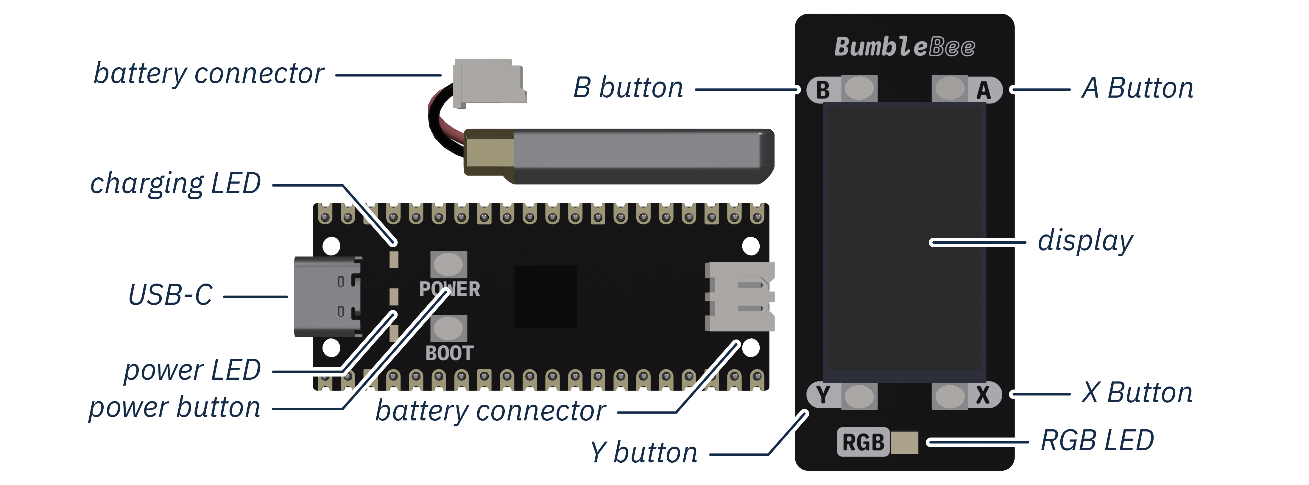 Device diagram