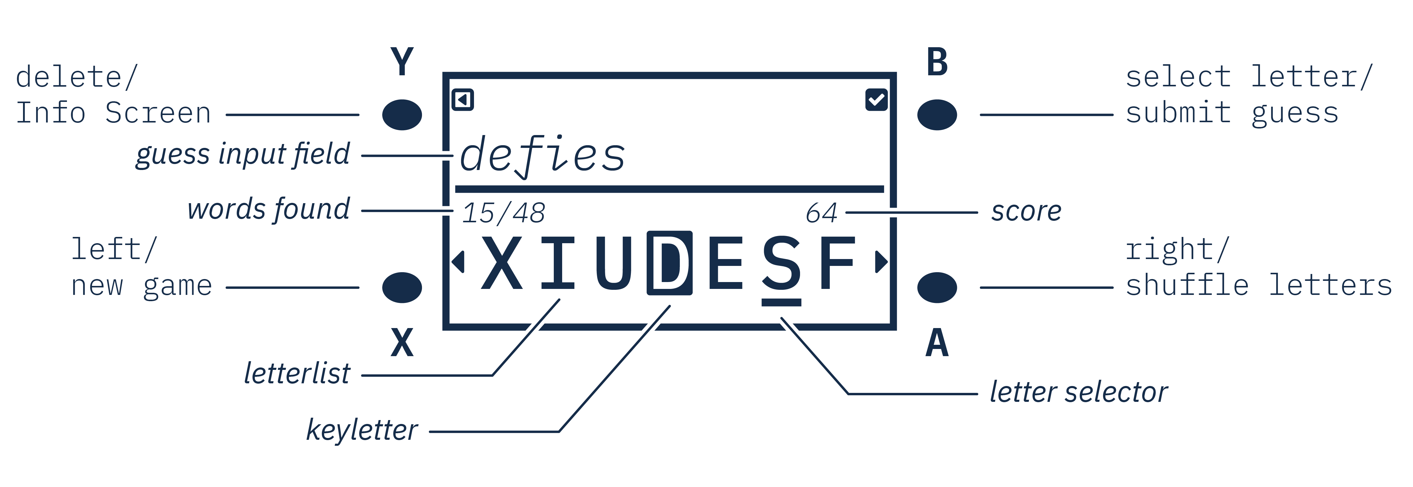 Game Screen diagram