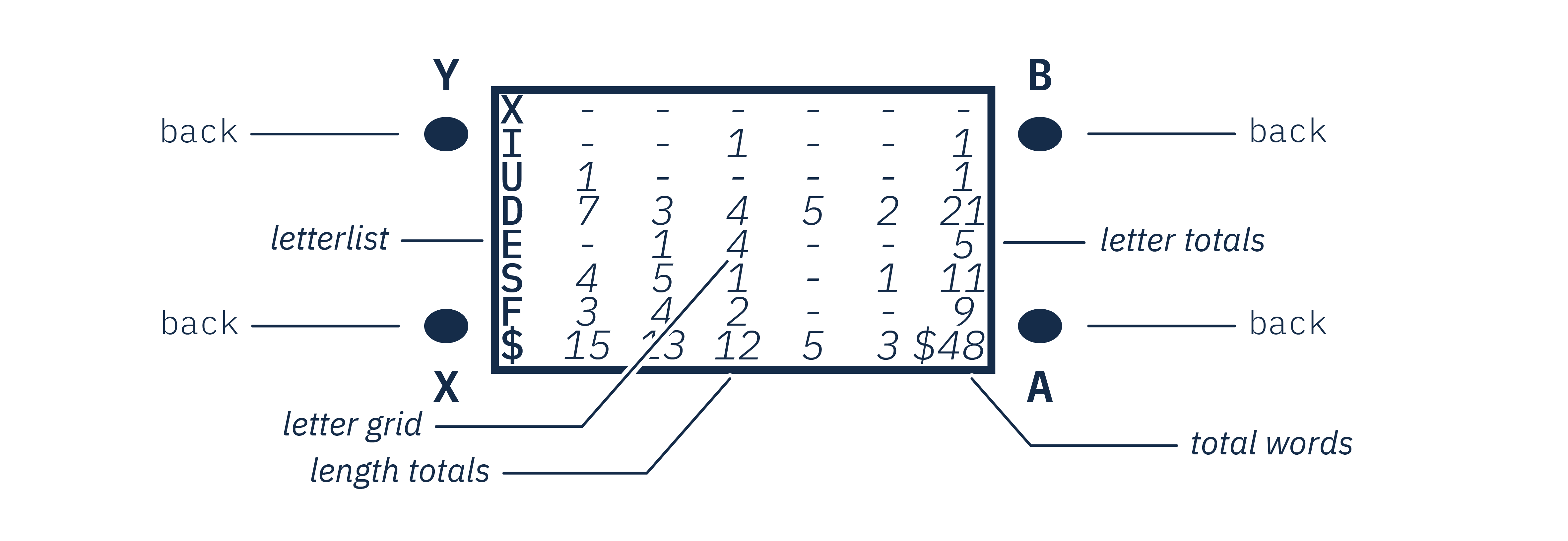 Grid Screen diagram