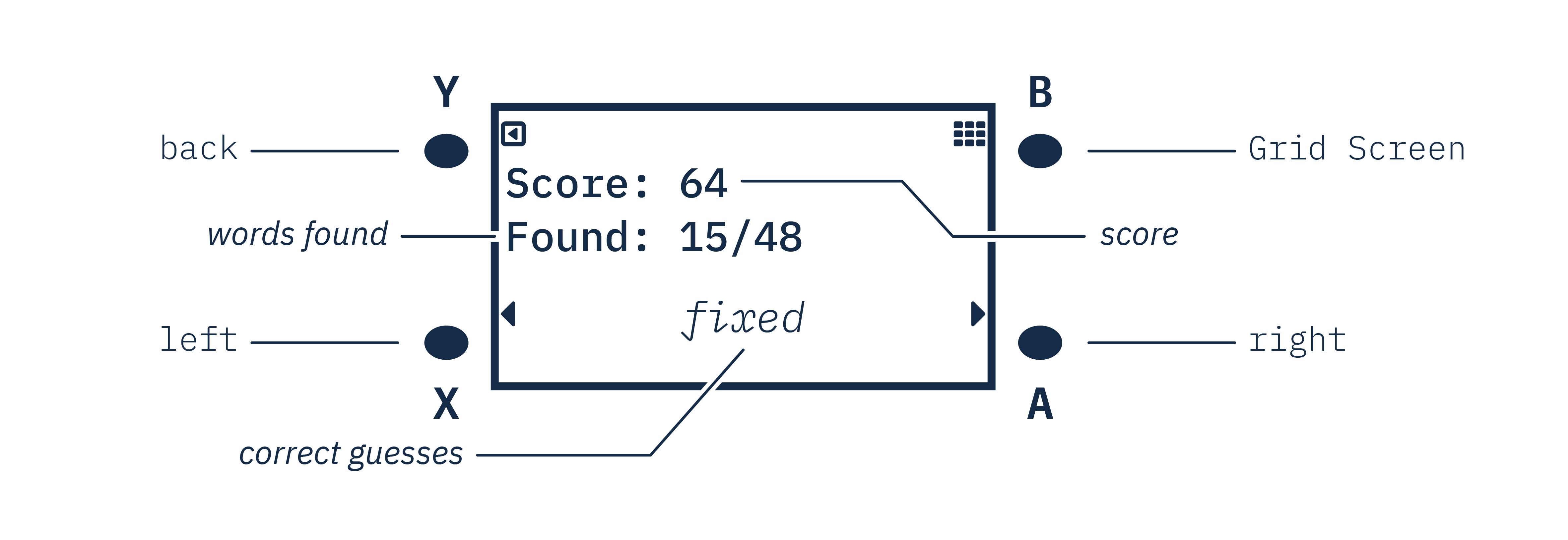 Info Screen diagram